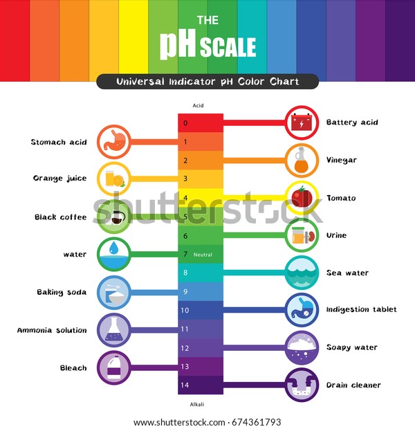 Ph Universal Indicator Colour Chart