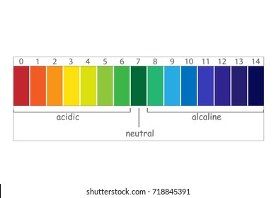 Alkaline Ph Chart