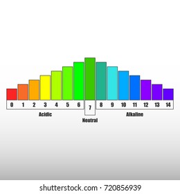 Ph Scale Value Chart Ph Alkaline Stock Vector (Royalty Free) 720856939