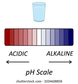 ph scale vector graphic . acid to base