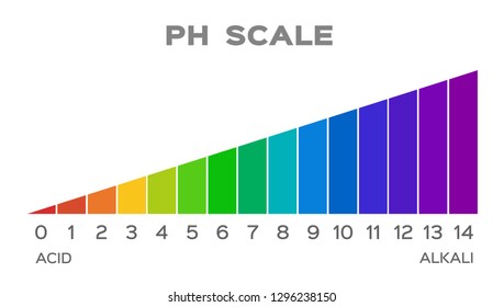 ph scale vector graphic . acid to base