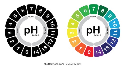 pH scale wheel icons showing levels 0 to 14 in circular layout, ideal for chemistry charts, acid-base indicators, lab testing visuals, and scientific measurement.