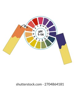 Tiras de prueba de pH que muestran resultados ácidos y alcalinos en comparación con la tabla de colores