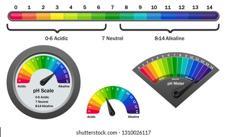 Ph testing device vector illustration isolated on white background. pH meter or tester for measuring acidity and alkalinity of liquid or other substance. ph alkaline neutral and acidic scale.