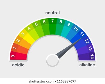 pH value colored scale meter for acid and alkaline solutions vector illustration isolated