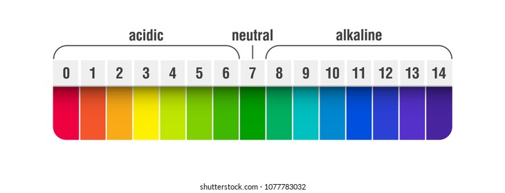 Ph Water Chart Color