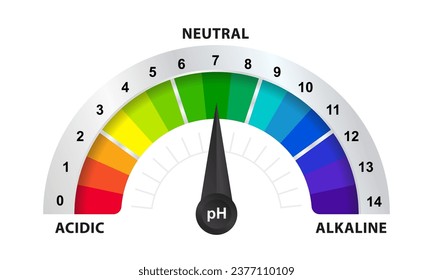 pH value scale chart for acid and alkaline solutions, acid-base balance infographic. Concept of healthy eating. Vector illustration