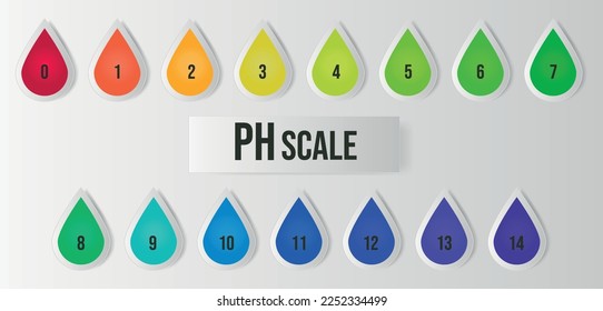 pH value scale chart for acid-alkaline solution. Acid-base balance infographic isolated on white background. Indicator for concentration of hydrogen ion in solution. Vector illustration.