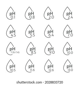 pH Value scale icons. Acid-base balance infographic. Education Poster