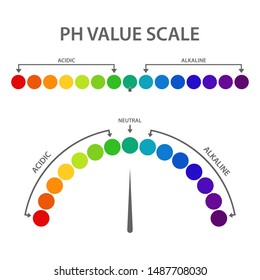 Ph value scale vector design illustration isolated on white background