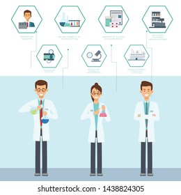 Pharmaceutical Industry Infographics Vector Banner. Cartoon Lab Workers in White Uniform Holding Flasks. Pharmacy Workers Duties, Responsibilities Description. Drugstore Vacancies Poster Template