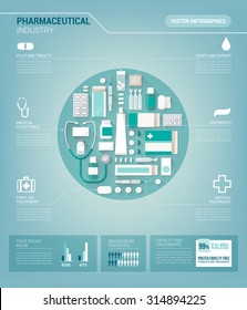 Pharmaceutical industry and medicine vector infographic with drugs, pills, bottles and packages, text blocks and charts all around