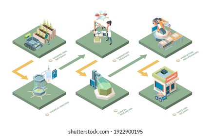 Pharmaceutical Isometric. Medicine Production Chemical Laboratory Industrial Pharmaceuticals Manufacturing Services Garish Vector Concept