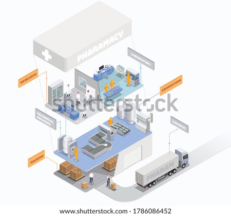 Pharmaceutical production isometric composition with set of platforms with laboratory departments and logistics warehouse with text vector illustration