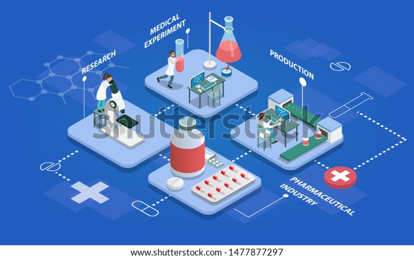 Pharmaceutical production isometric
multistore composition with research, medical experiments,
production of medicines and packing finished product vector
illustration