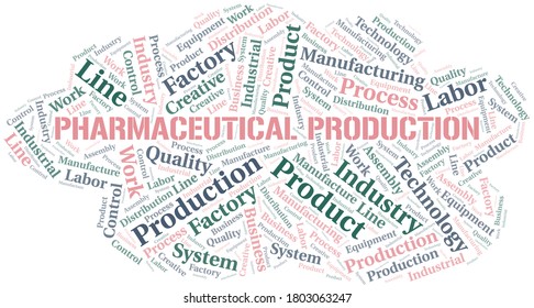 Pharmaceutical Production word cloud create with text only.