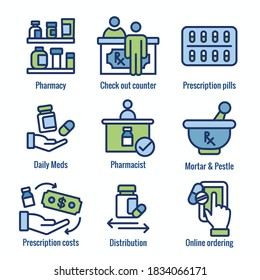 Pharmaceuticals & medication icon set with mortar and pestle, pharmacy, otc