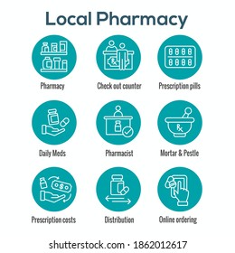 Pharmaceuticals medication icon set with mortar and pestle, pharmacy, otc