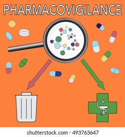 Pharmacovigilance. Evaluation and control in pharmacy. Phase of Clinical trials. Researching of Medicine's Molecular structure.