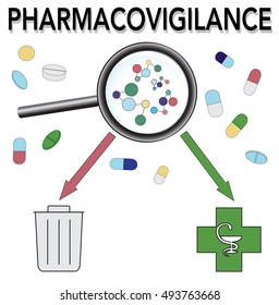 Pharmacovigilance. Evaluation and control in pharmacy. Phase of Clinical trials. Researching of Medicine's Molecular structure.