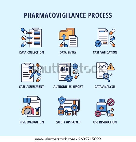 Pharmacovigilance process icon set. Clinical studies on medicine safety evaluation and certification illustration collection. Data analysis document on pills and tablet drug validation.