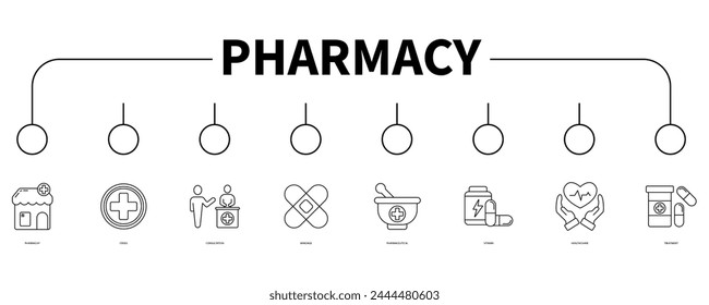 Concepto de Ilustración vectorial de icono de Web de Anuncio de farmacia
