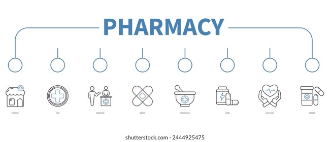 Concepto de Ilustración vectorial de icono de Web de Anuncio de farmacia
