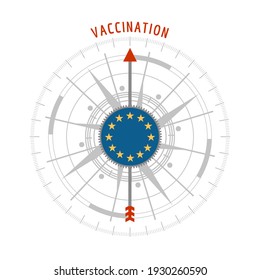 Concepto de farmacia. La brújula abstracta apunta a la palabra vacunación. Bandera de la Unión Europea.