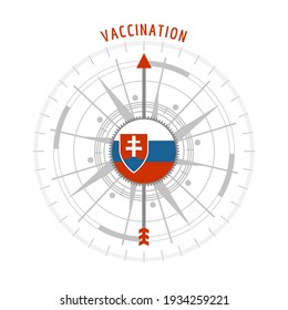 Pharmacy concept. Abstract compass points to the vaccination word. Flag of Slovakia.
