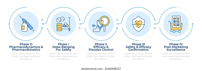 Entwicklungsphasen der Pharmazie infographisch 5 Schritte. Medizin, klinische Studien. Flussdiagramm-Infodiagramm. Bearbeitbare Vektorinfo-Grafiksymbole