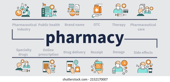 Pharmacy Industry Infographic. Dispensing Medical Drugs. Research And Development Presentation. Health Layout, Info Chart, Banner. 