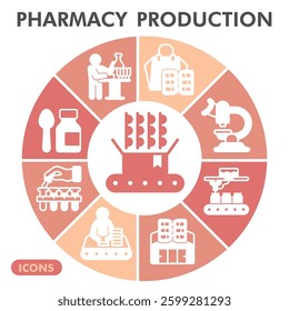 Pharmacy product symbols collection or sketches, medicine production theme diagram pie in glyph style signs for web and app. Vector graphics isolated on white background