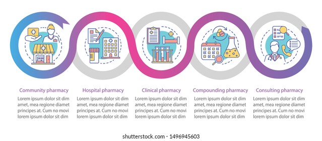 Pharmacy types vector infographic template. Business presentation design elements. Data visualization with five steps and options. Process timeline chart. Workflow layout with linear icons