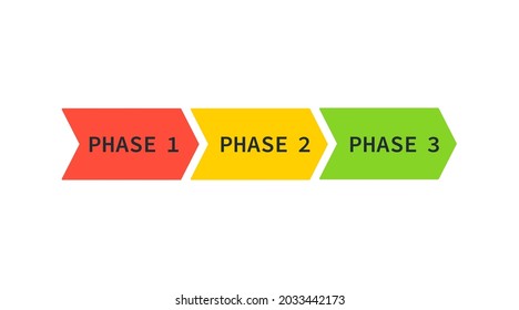 Phase 1 2 3 infographic template. Clipart image