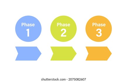 Phase 1 2 3 infographic design. Clipart image