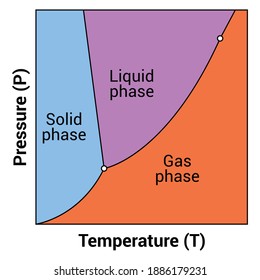phase diagram on white background