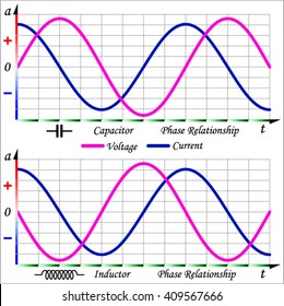 Phase Relationships in AC Circuits