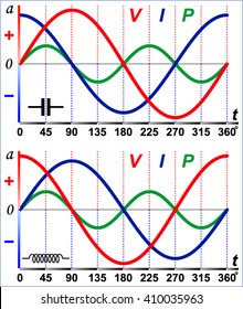Phase Relationships in AC Circuits