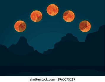 phases of eclipse lunar illustration