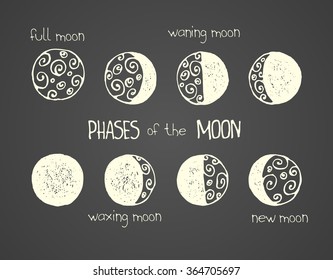 Fases de la luna