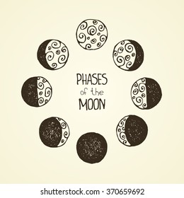 Fases de la luna