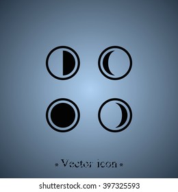Phases of the moon.