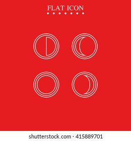 Phases of the moon.