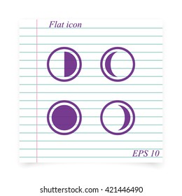Phases of the moon.
