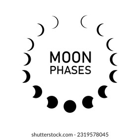 Phases of the Moon. Abstract moon phases posters. Mid century lunar minimalist art decor. Vector