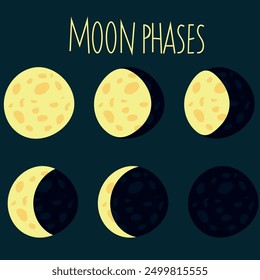 Phases of the moon, changes in the lunar cycle during the month. A vector set in the doodle style.