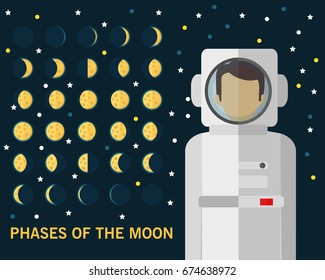 Phases of the moon concept background. Flat icons.