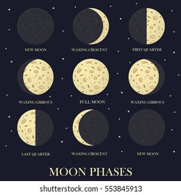 The phases of the moon in the night star sky. The Science Of Astrology. The space concept. A full Lunar cycle. Hand drawn icon. Vector illustration.