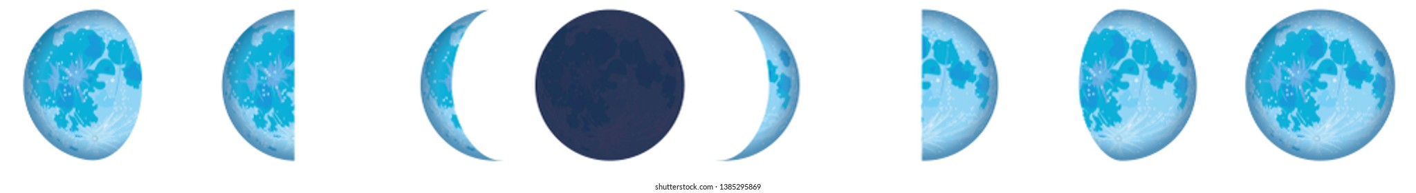 The phases of the moon in the Northern Hemisphere. The whole cycle from new moon to full. Vector illustration. Moon lunar cycle in night sky. Vector isolated. Synodic month.