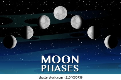 Phases of the moon for science education illustration
